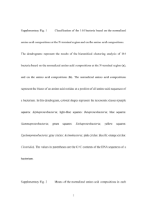 Supplementary Table 1 Genomes of the 144 bacteria