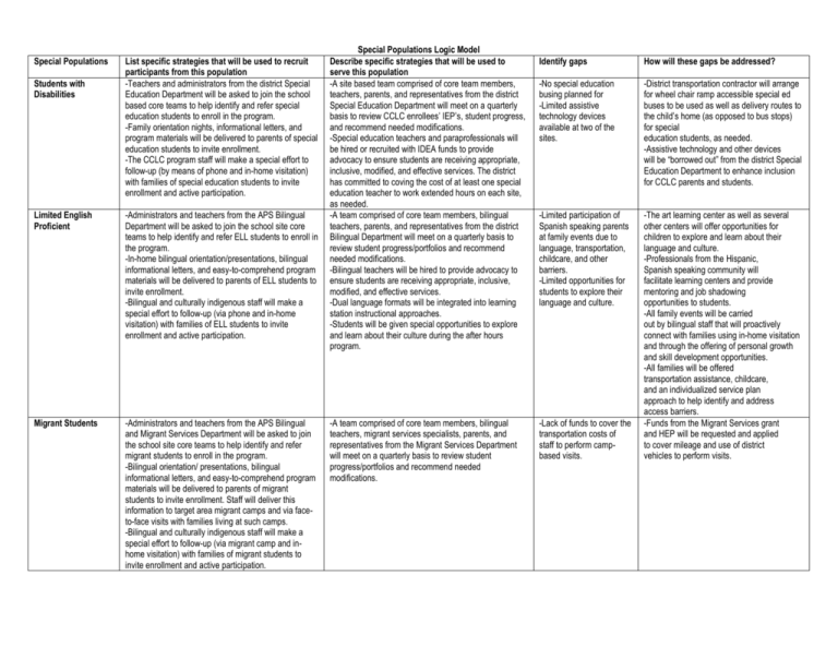 Logic Model For A Special Needs 21st Century Community Learning   007308092 1 Eef411069304893311dfa1f30b8630d6 768x994 