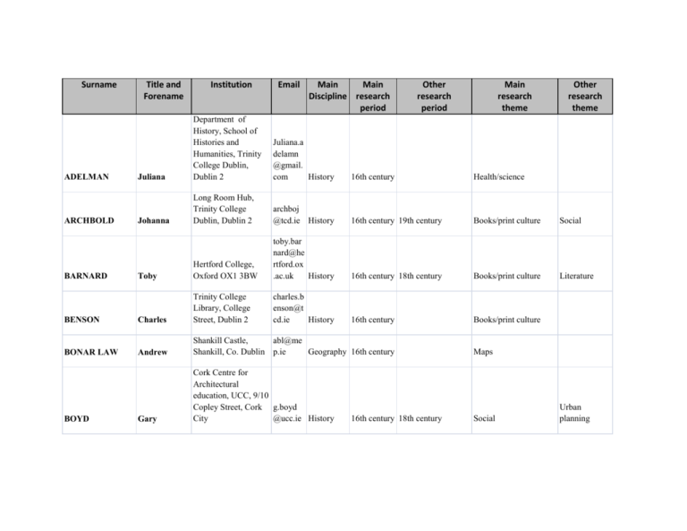 Alphabetical Listings - Trinity College Dublin