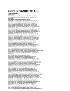 girls basketball - CIF San Diego Section