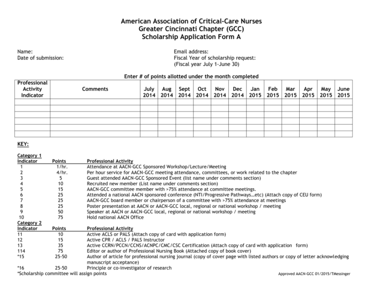 american-association-of-critical-care-nurses