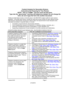 Content Analysis for Secondary Science