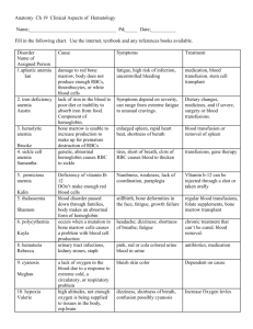 Hematology Clinical Chart period 1