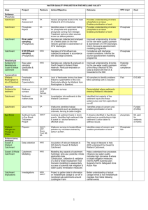 Area - Catchment Change Network