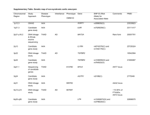 Supplementary Table. Genetic map of non