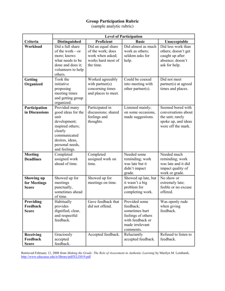 group-participation-analytic-rubric