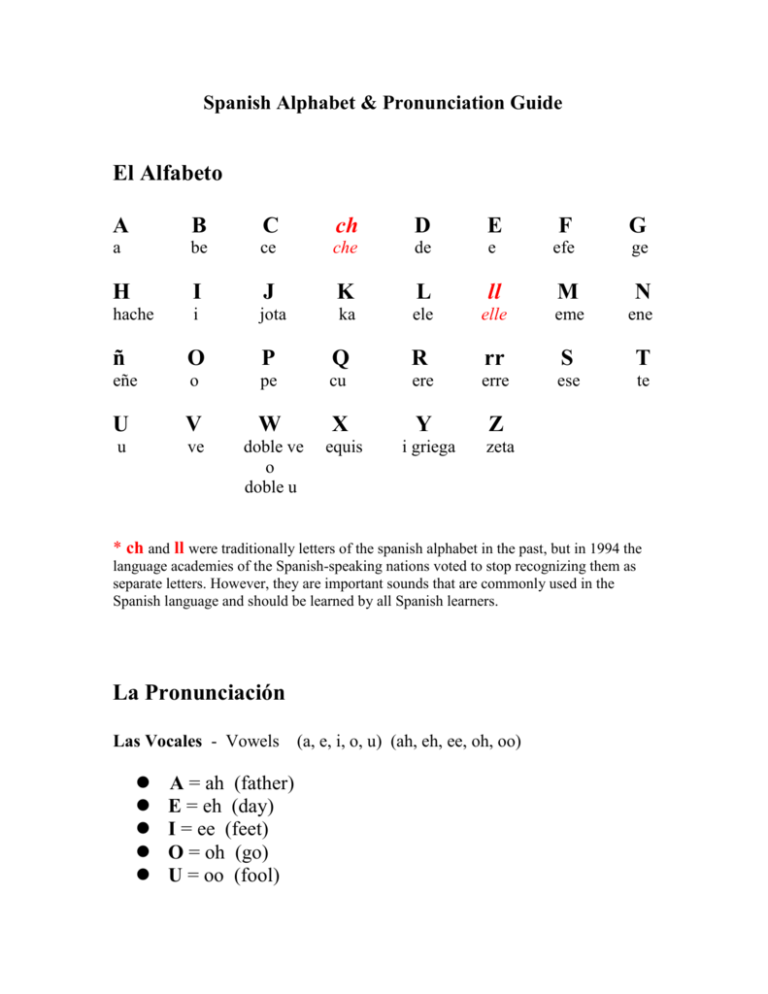 Spanish Alphabet And Pronunciation Guide 8598