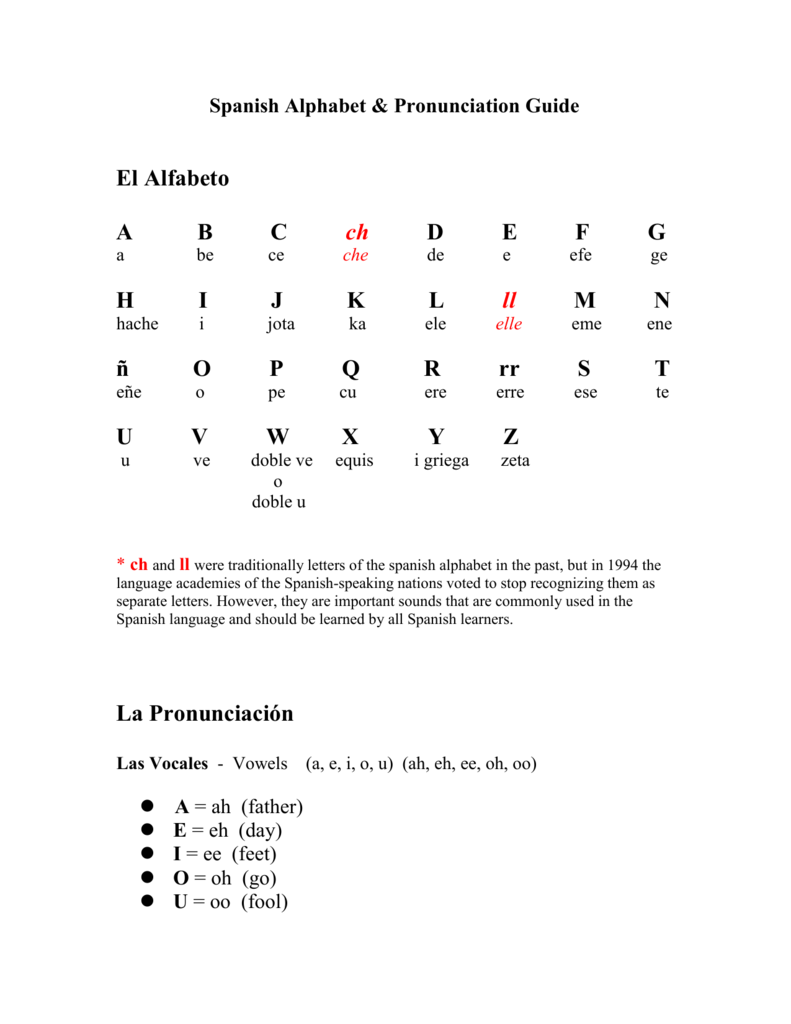 Spanish Alphabet And Pronunciation Guide