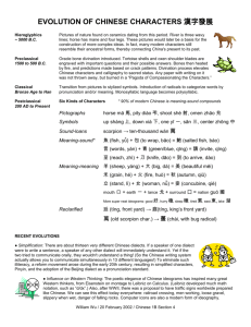 EVOLUTION OF CHINESE CHARACTERS