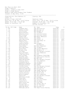 Ras Dhun na nGall 2014 - Four Masters Cycling Club