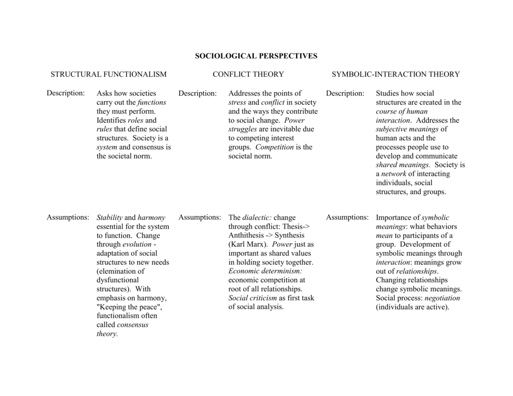 conflict theory vs structural functionalism