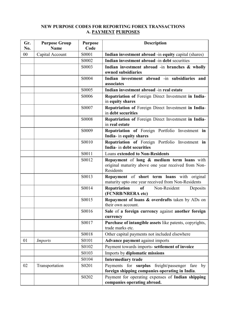 New Purpose Codes For Reporti!   ng Forex Transactions B Receipt Purposes - 