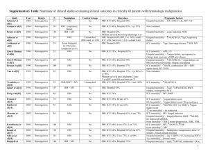 Supplementary Table: Summary of Research