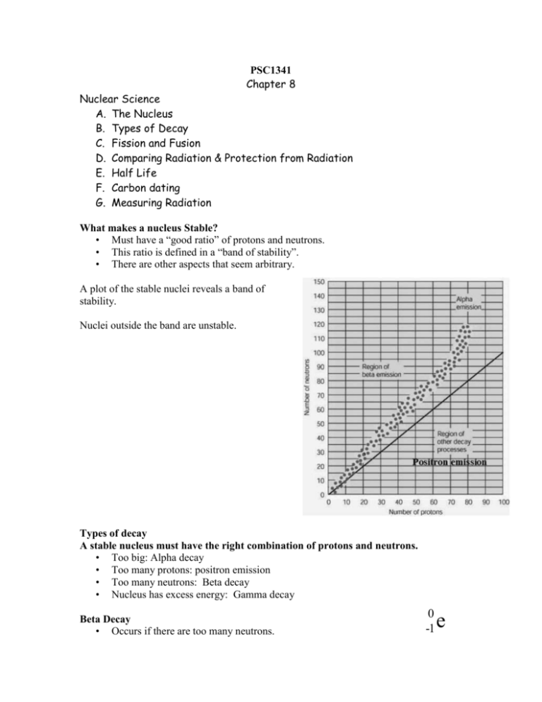 How Does A Nucleus Become Stable