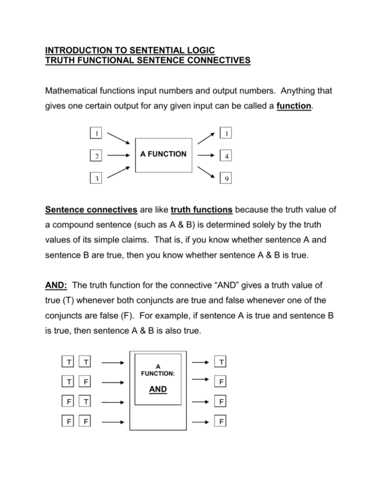 truth-functional-sentence-connectives