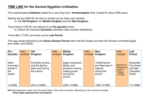 ANCIENT EGYPTIAN GLOSSARY