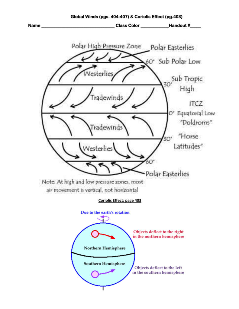 global winds handout Regarding Global Wind Patterns Worksheet