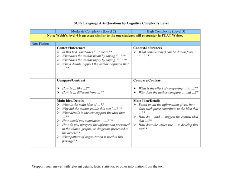 SCPS Language Arts Questions By Cognitive Complexity Level