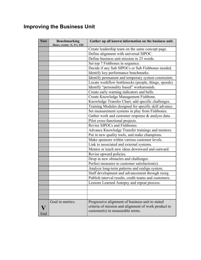 Improving The Business Unit