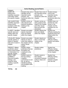 Active Reading Journal Rubric