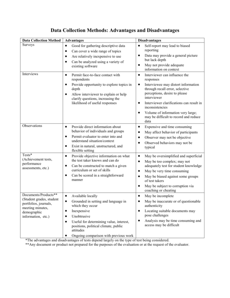 data-collection-methods-advantages-and-disadvantages