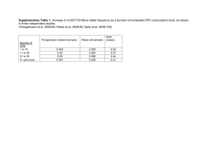 Supplementary Table 1: Increase in rs1051730 Minor allele
