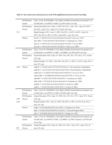 Table S1. The systems and reaction processes of the PCR