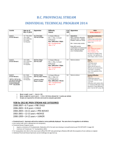 BC Provincial Stream Individual Technical Program 2014