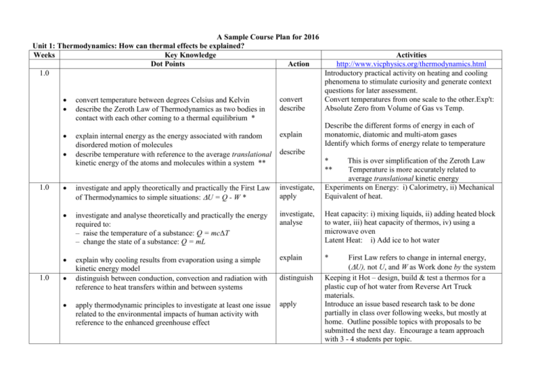 A Sample Course Plan For 2016