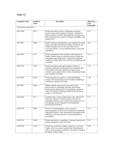 pone.0018684.s003 - Candida Genome Database