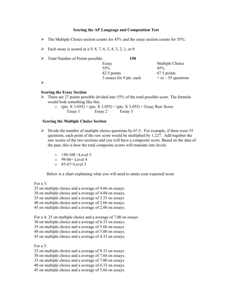 scoring-the-ap-language-and-composition