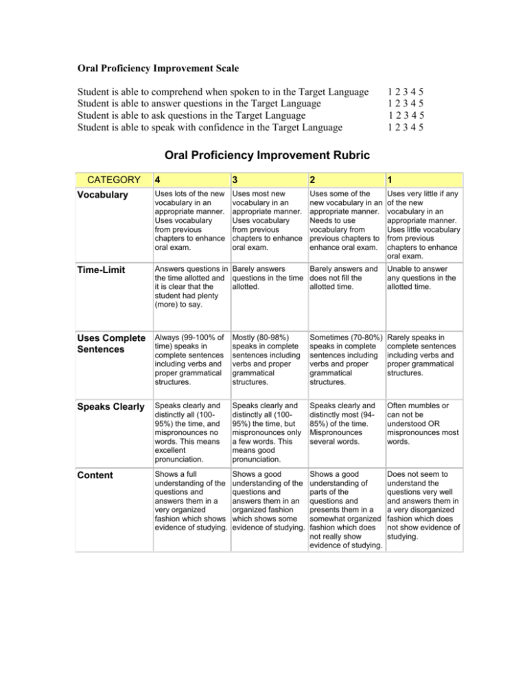 oral-proficiency-testing