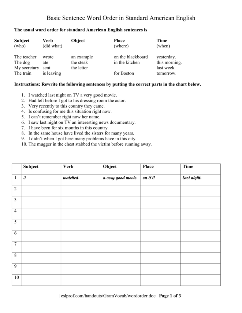 basic-sentence-word-order-in-standard-american-english