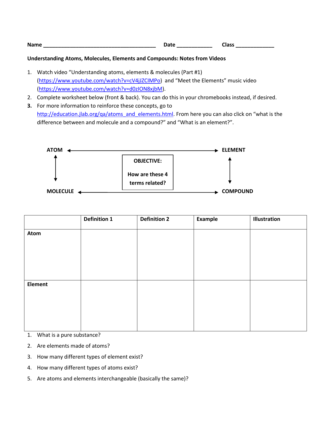 Atoms, Elements, Molecules, Compounds Worksheet for video With Atoms And Molecules Worksheet