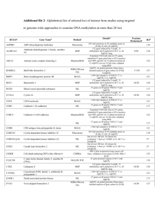 Additional File 2: Alphabetical list of all loci focused on in studies