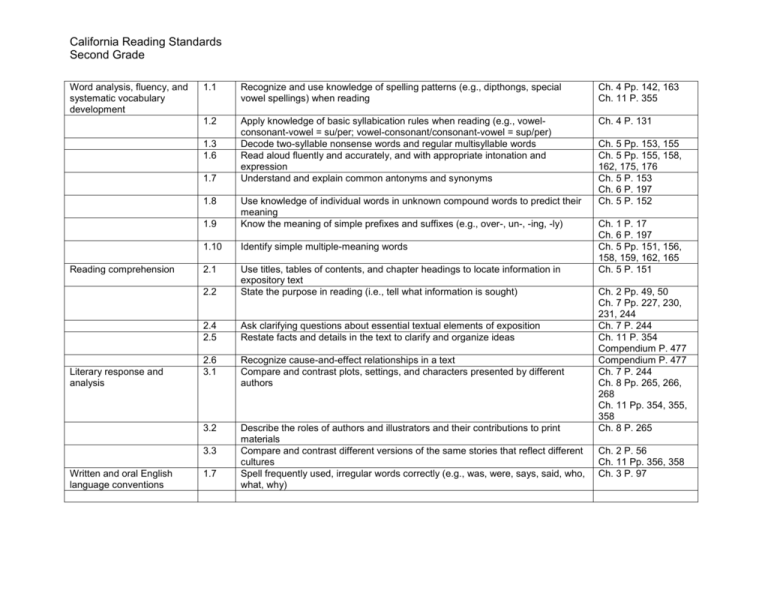 CA Standards Second Grade