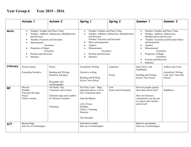  Year 6 Curriculum Overview 2015 16