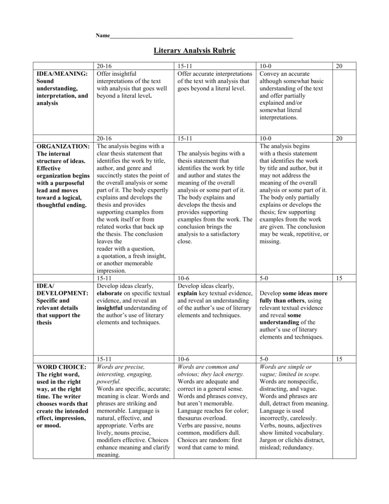 literary analysis presentation rubric