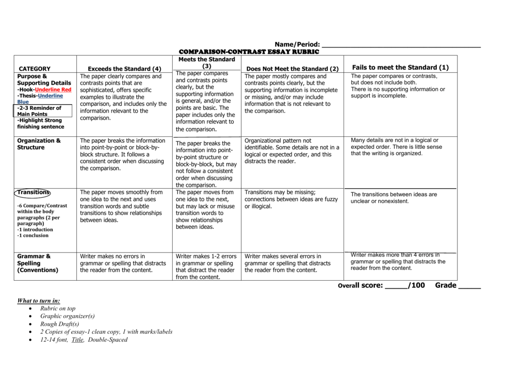 comparing and contrasting essay rubric