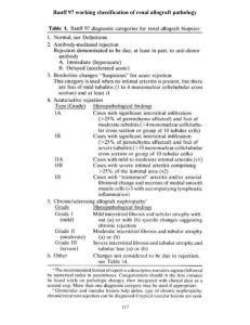 Specimen Adequacy and Lesion Scoring (Banff `97)