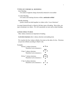 TYPES OF CHEMICAL BONDING