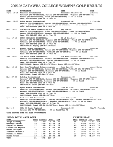 2005-06 Season Statistics - Catawba College Athletics