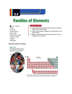 3.3 Families of Elements notes