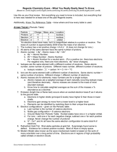 Regents Chemistry Exam