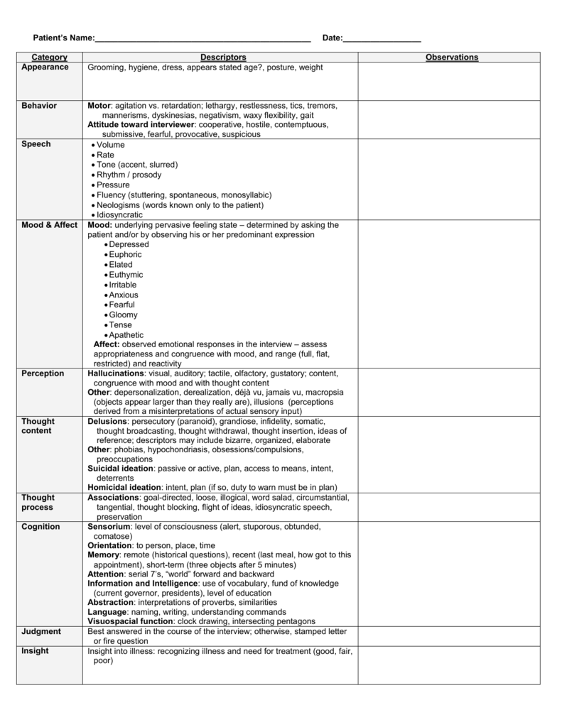 Mental Status Exam Speech Descriptors