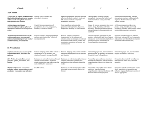 Rubric.MET3020