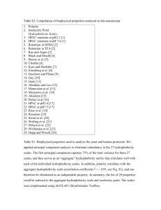 Table S2. Compilation of biophysical properties analyzed in this