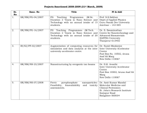 Projects Sanctioned 2008-2009 (upto 5th December