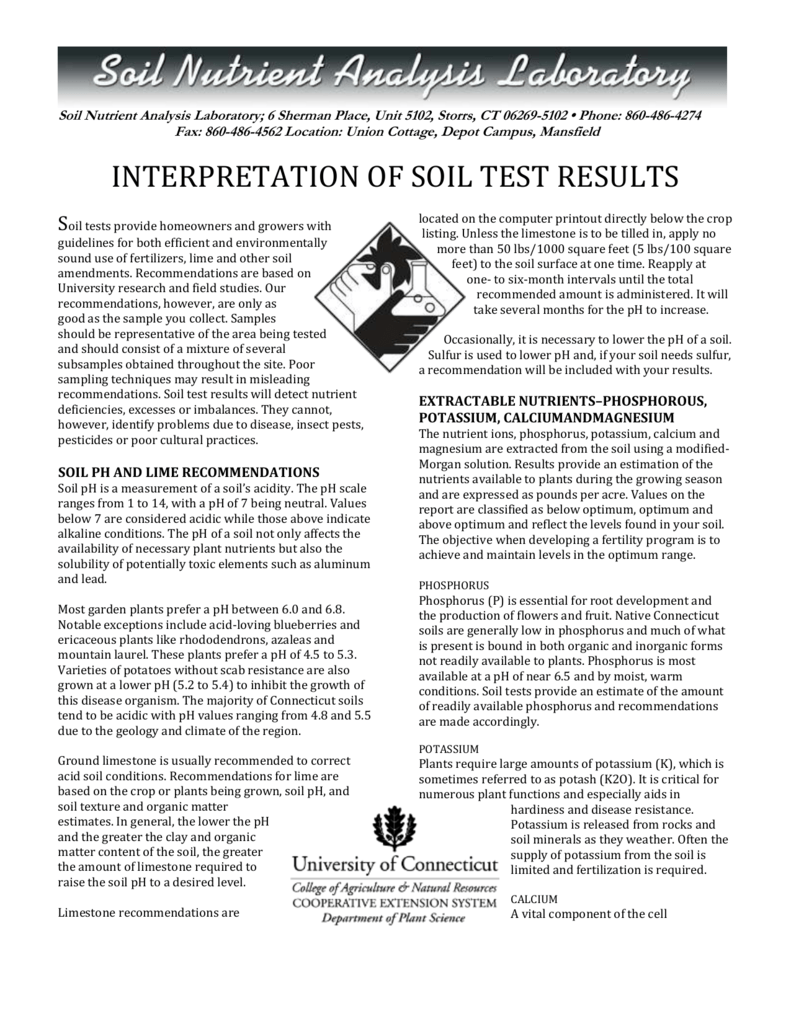 Interpretation Of Soil Test Results