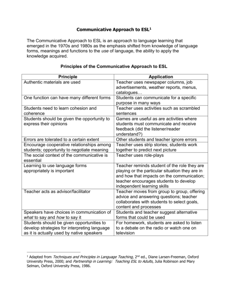 principles-of-the-communicative-approach-to-esl